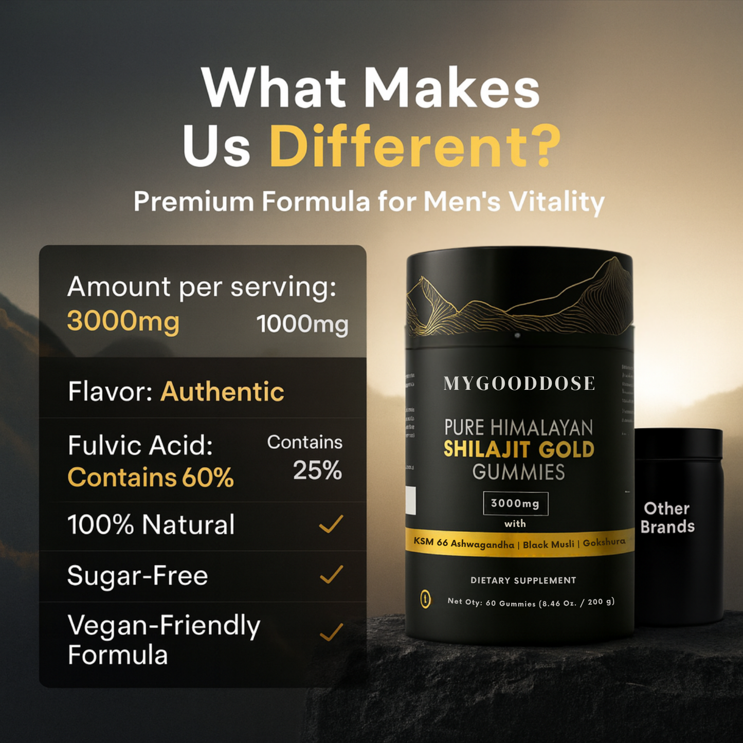 MyGoodDose™ - Pure Himalayan Shilajit Gold Gummies