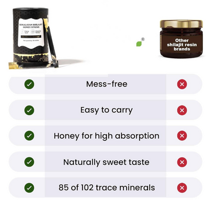 MyGoodDose™ Pure Shilajit Honey Sticks